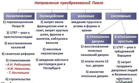 Особенности прогерманской политики