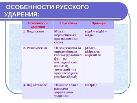 Особенности произношения слов с предударным слогом