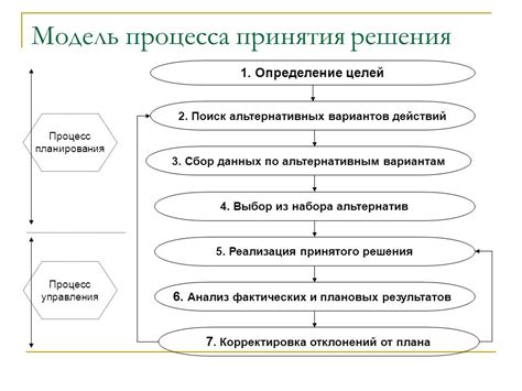 Особенности процесса отпускания плановых целей