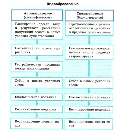 Особенности процесса стопорения