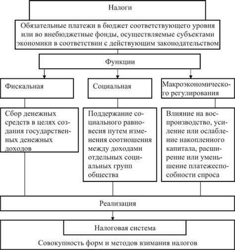 Особенности прямых налогов