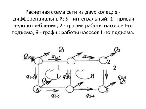 Особенности работы кольцевой водопроводной сети: