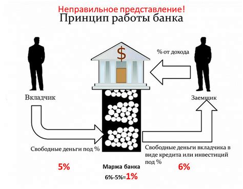 Особенности работы кэптивных банков