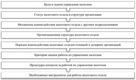 Особенности работы налогового патента