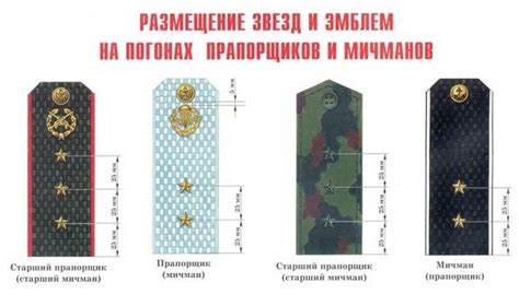 Особенности работы прапорщика