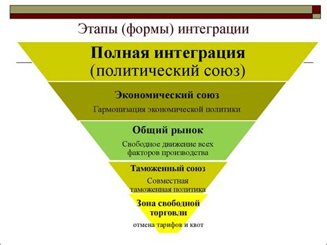 Особенности разработанных участков в различных регионах