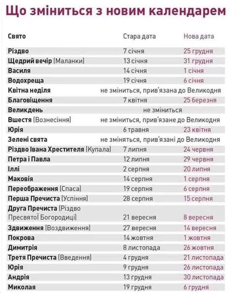 Особенности расчета дат по григорианскому календарю