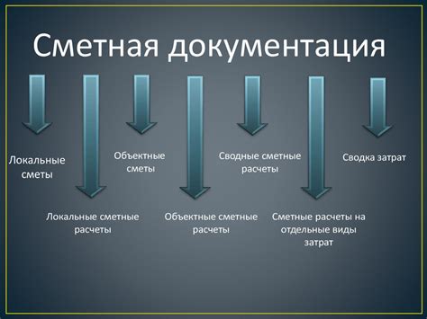 Особенности расчета стоимости