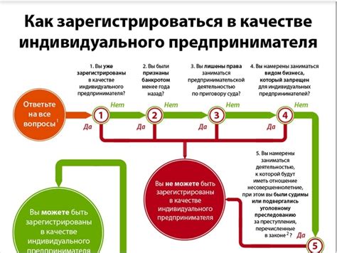 Особенности регистрации ИП в текущем году