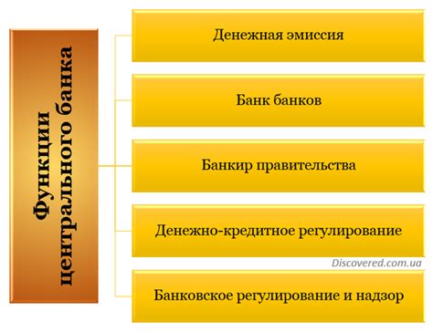 Особенности рефинансирования в центральном банке