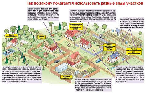 Особенности родового поместья в разных эпохах