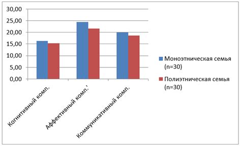 Особенности смешанных семей