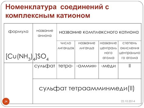 Особенности соединений с SO4