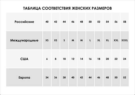 Особенности соответствия размеров Ска для разных типов фигур