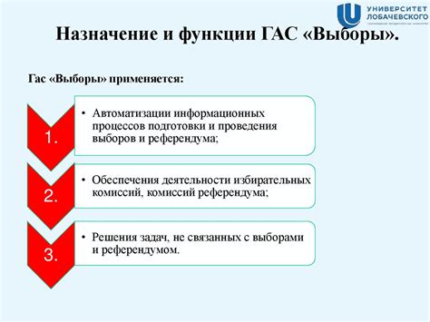 Особенности составления графика активности гас выборы