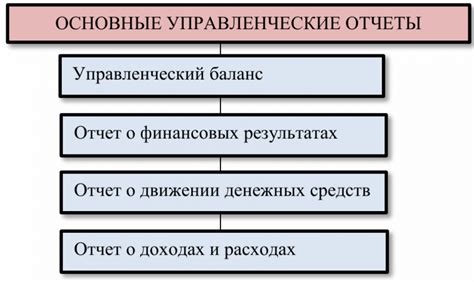 Особенности составления и представления управленческой отчетности