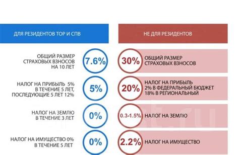 Особенности статуса получателя резидента