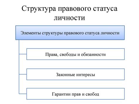 Особенности статуса 080