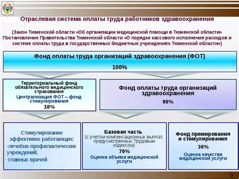 Особенности стопроцентной оплаты в разных случаях