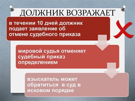 Особенности судебного приказа на имущество