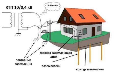 Особенности с глухозаземленной нейтралью