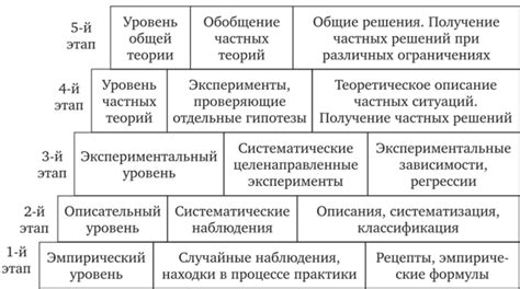 Особенности теоретического подхода