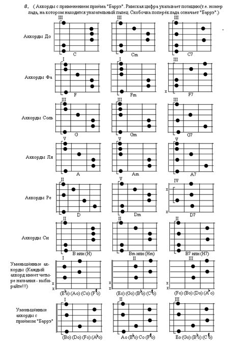 Особенности техники исполнения аккордов в игре "Таящаяся жидкость" на гитаре
