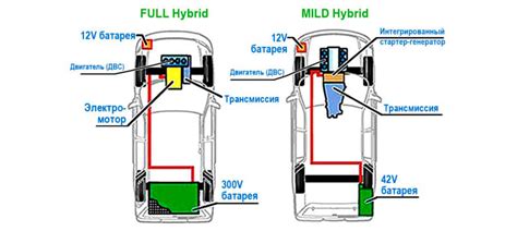 Особенности технологии mild hybrid