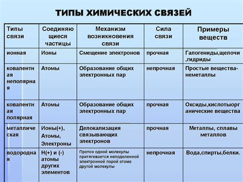 Особенности тюремной химии