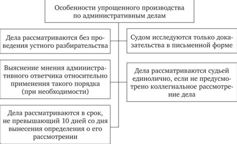 Особенности упрощенного порядка производства