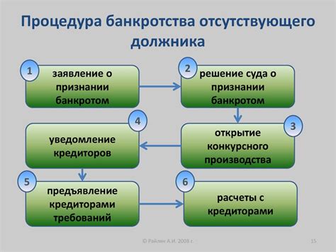 Особенности упрощенной процедуры