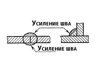 Особенности усиления сварного шва