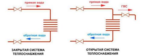 Особенности установки закрытой системы горячего водоснабжения