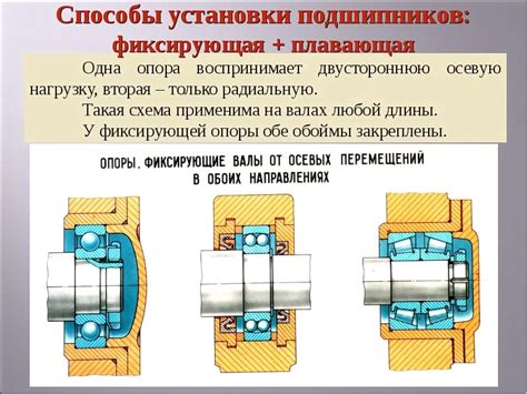 Особенности установки и обслуживания подшипников 2RS