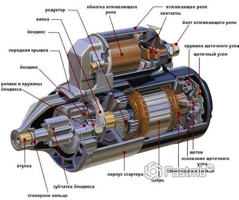 Особенности устройства и компоненты мотор инжектора