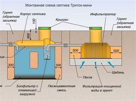 Особенности устройства септика для туалета