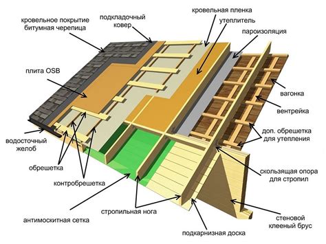 Особенности ухода и обслуживания каркаса под крышу