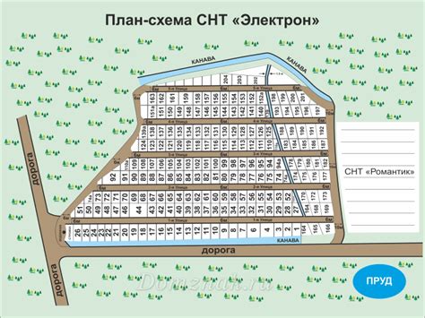 Особенности участков СНТ