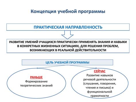 Особенности учебной программы