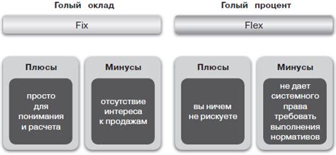 Особенности фикс флекс верстки