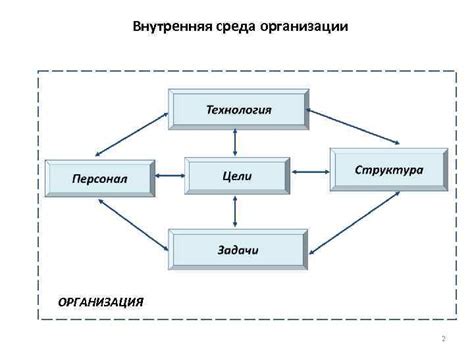 Особенности формальных встреч: организационные аспекты и протокол