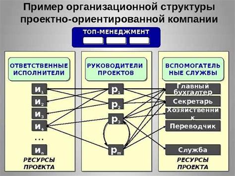 Особенности формирования вневедомственной структуры