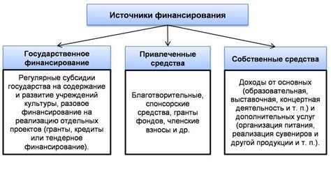 Особенности функционирования и их влияние на работу организации