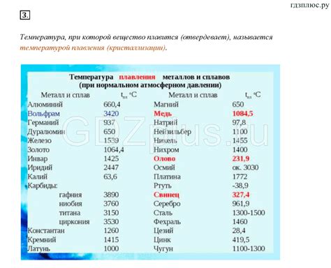 Особенности химических связей и их влияние на температуру плавления