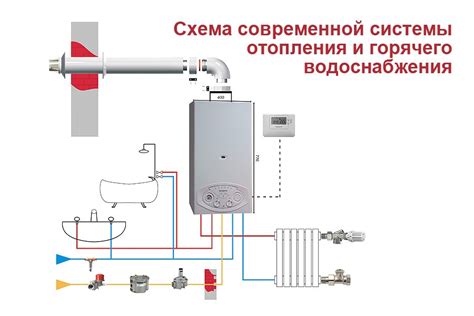 Особенности энергозависимого газового котла отопления