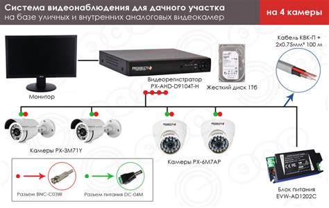 Особенности AHD камеры видеонаблюдения