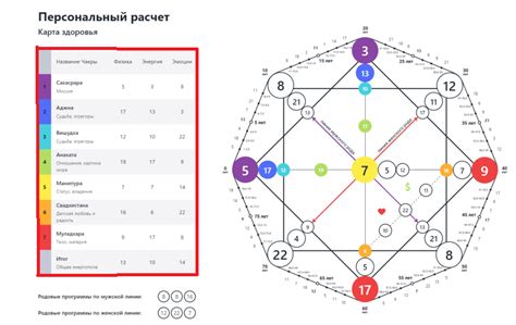 Осознайте свои страсти и интересы