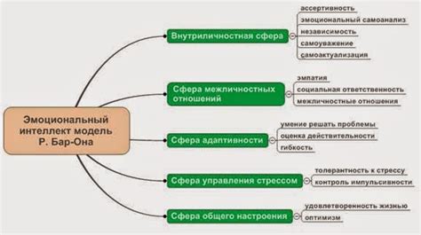 Осознание выражения и самопознание