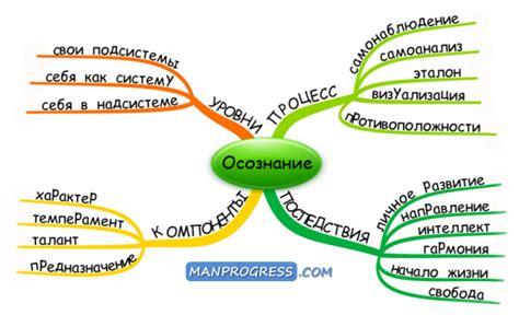 Осознание глубины понятия: нюансы и подробности