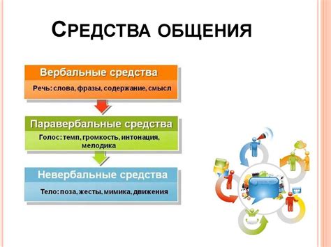 Осознание обыденности и роль в развитии личности